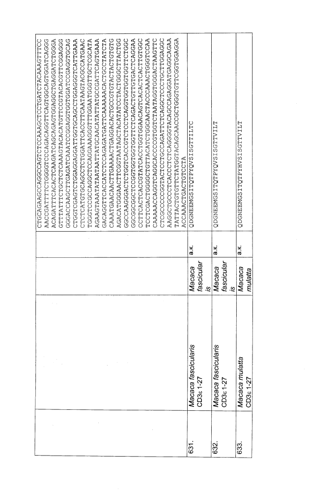 Биспецифическое одноцепочечное антитело к psmaxcd3 с межвидовой специфичностью (патент 2617942)