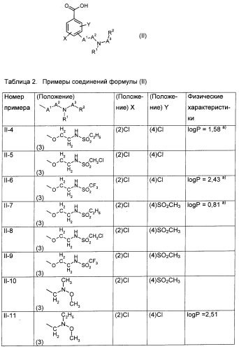 Замещенные арилкетоны (патент 2339615)