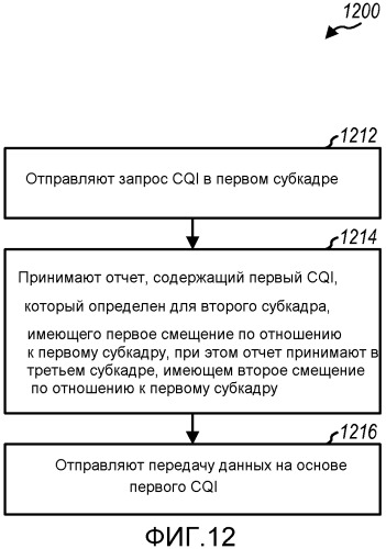 Апериодическое представление отчета о cqi в сети беспроводной связи (патент 2546323)