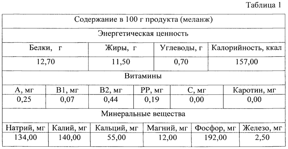 Функциональный пищевой продукт на основе яичного меланжа (патент 2660275)