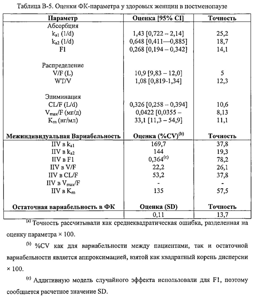 Ингибирование резорбции кости с помощью связывающих rank-l пептидов (патент 2661677)