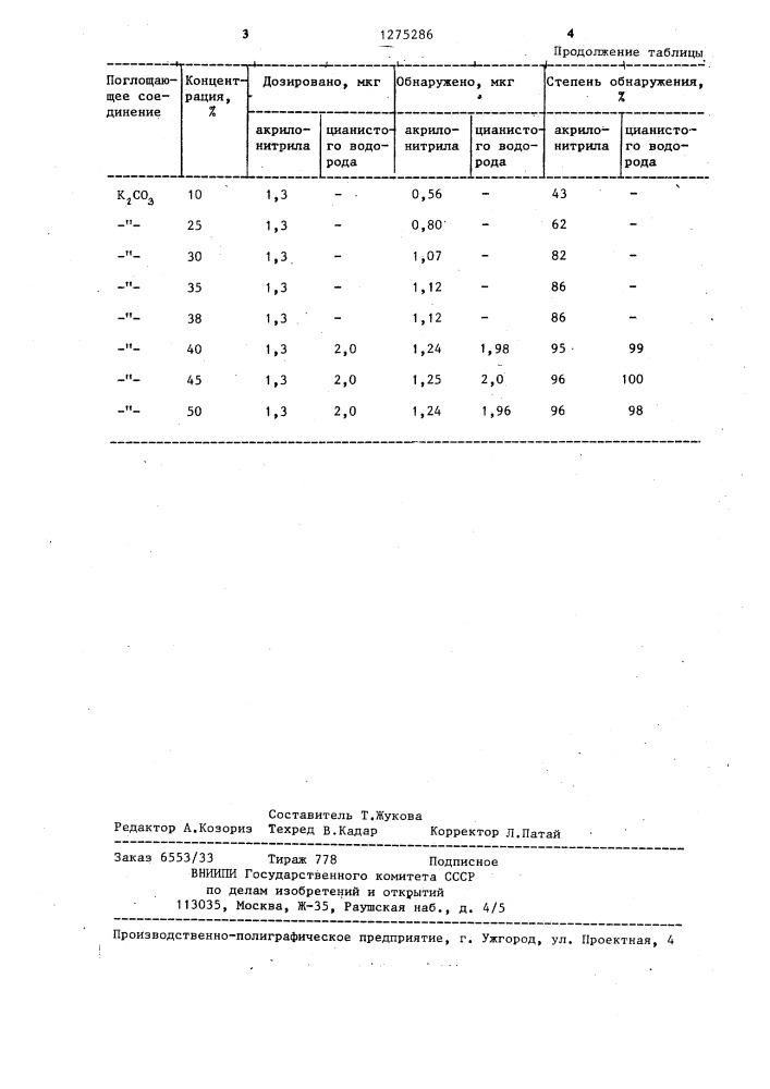 Способ определения акрилонитрила в воздухе (патент 1275286)