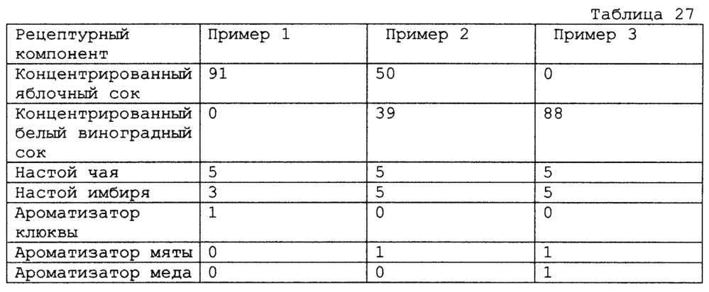 Концентрат напитка (варианты) (патент 2612779)