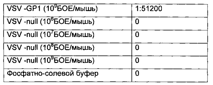 Иммунобиологическое средство и способ его использования для индукции специфического иммунитета против вируса эбола (варианты) (патент 2578160)