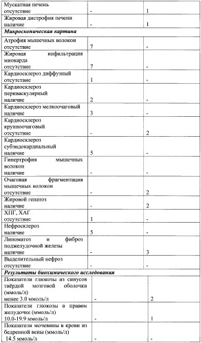 Способ диагностики смерти от ишемической болезни сердца и алкогольной кардиомиопатии (патент 2357671)