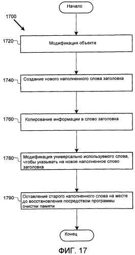 Оптимизация операций программной транзакционной памяти (патент 2433453)