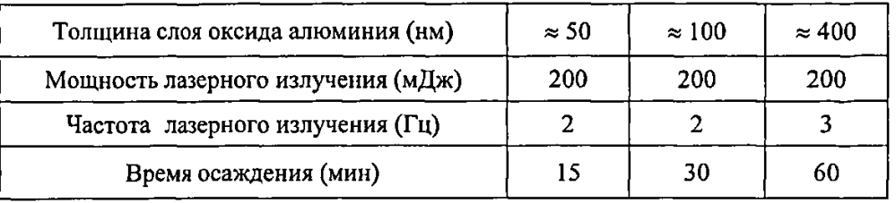 Порошок сплава на основе урана и молибдена в метастабильной ?-фазе, композиция порошков, содержащая данный порошок, и варианты использования упомянутого порошка и композиции (патент 2602578)