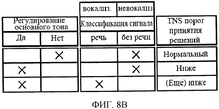 Передатчик сигнала активации с деформацией по времени, кодер звукового сигнала, способ преобразования сигнала активации с деформацией по времени, способ кодирования звукового сигнала и компьютерные программы (патент 2580096)