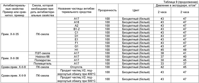Антибактериальное средство, состоящее из серебросодержащих частиц гидроксида сульфата алюминия, и его применение (патент 2403272)