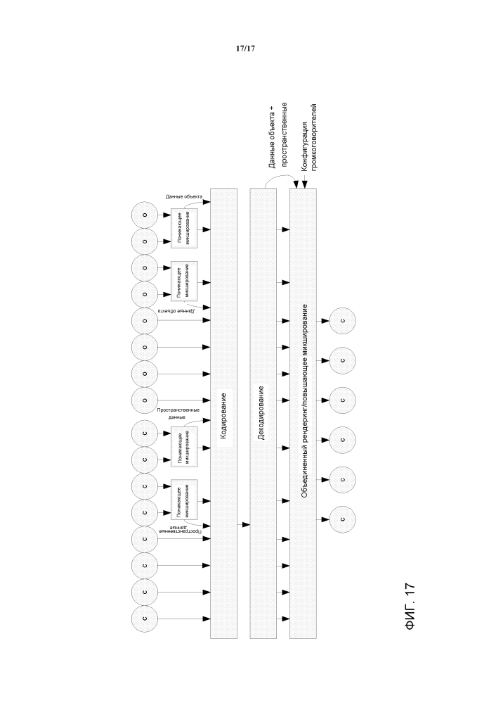 Кодирование и декодирование аудиосигналов (патент 2643644)