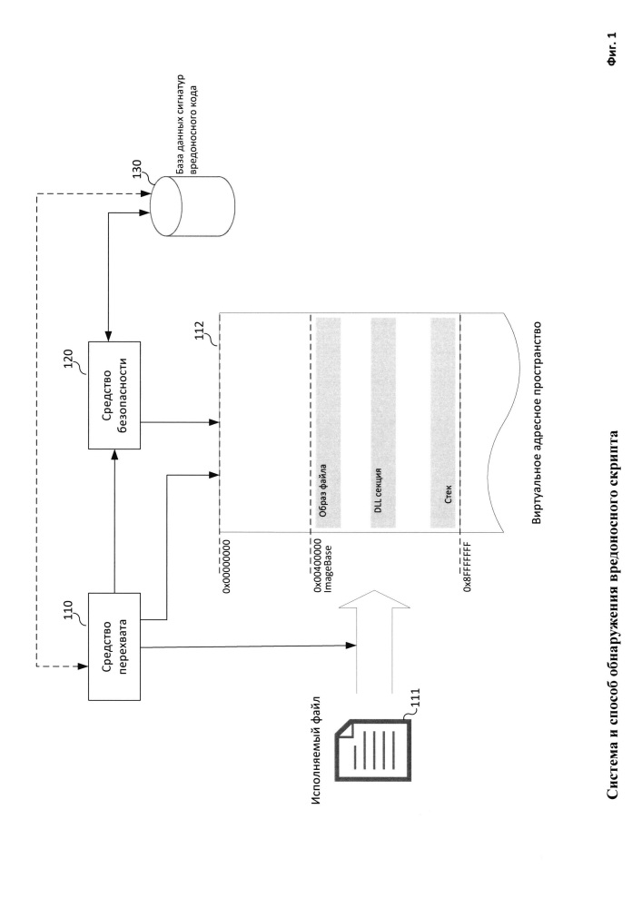 Система и способ обнаружения вредоносного скрипта (патент 2659738)