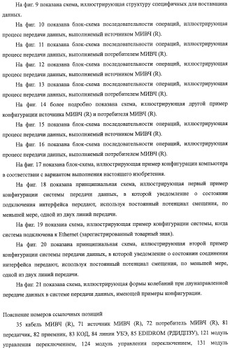 Система передачи данных, передатчик, приемник, способ передачи данных, программа и кабель для передачи данных (патент 2414090)