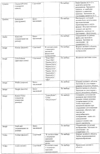 Интерфейс системы перекодировки (патент 2371875)