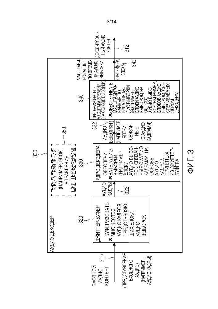 Блок управления джиттер-буфером, аудиодекодер, способ и компьютерная программа (патент 2663361)