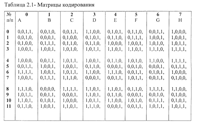 Устройство хранения и передачи данных с обнаружением и исправлением ошибок в байтах информации (патент 2542665)