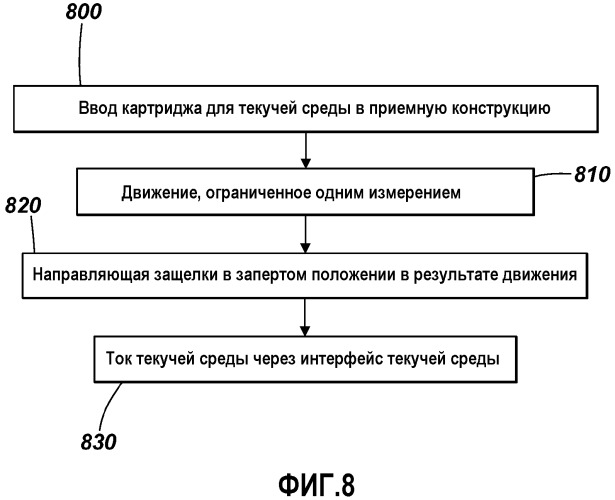 Картридж для текучей среды (патент 2546494)