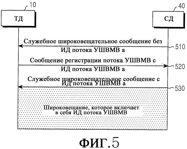 Способ и система для обеспечения информации состояния для услуги широковещания/мультивещания в мобильной коммуникационной системе (патент 2299526)