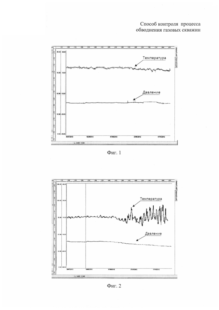 Способ контроля процесса обводнения газовых скважин (патент 2604101)