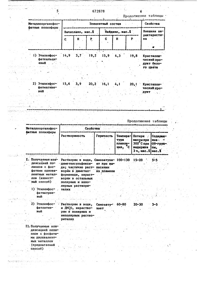 Способ получения фосфорсодержащих полиэфиров (патент 672878)