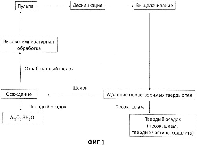 Новый подход к регулированию отложений dsp в процессе байера (патент 2537417)