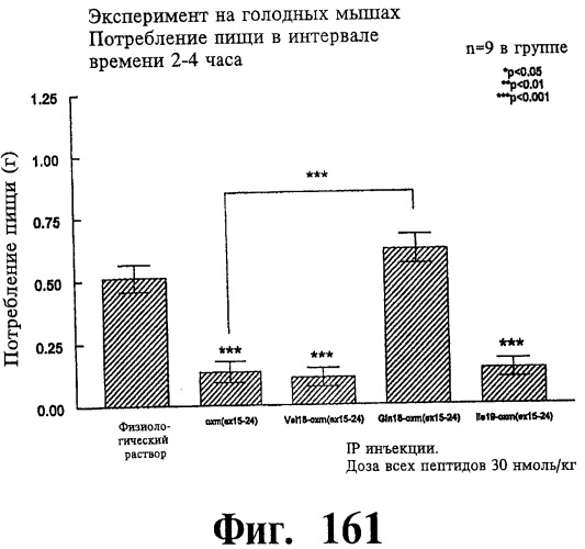 Соединения оксинтомодулина (варианты), фармацевтическая композиция на их основе, способы лечения и профилактики ожирения и сопутствующих заболеваний (варианты) и лекарственное средство (варианты) (патент 2485135)