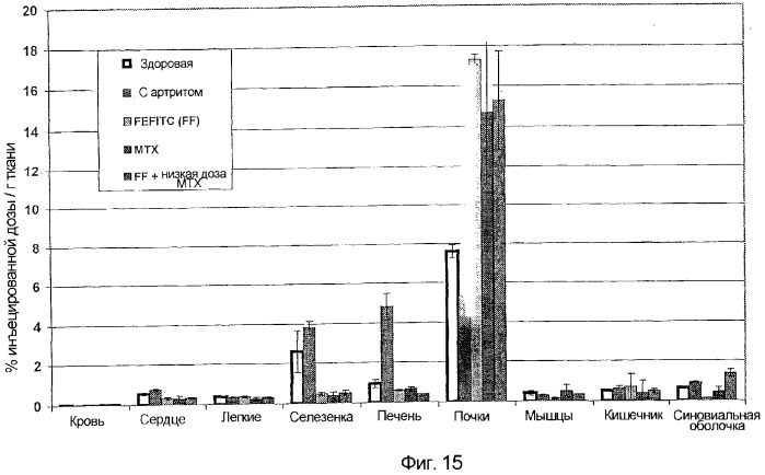 Лечение и диагностика заболеваний, опосредованных макрофагами (патент 2316349)