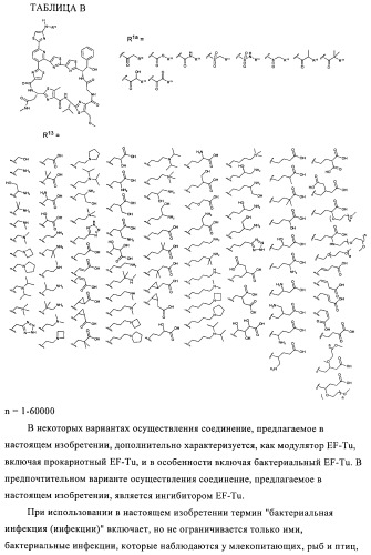 Производные аминотиазола и их применение в качестве антибактериальных средств (патент 2450015)