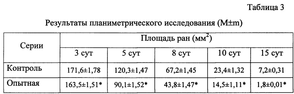 Средство для лечения гнойно-воспалительных процессов мягких тканей и слизистых оболочек (патент 2646462)