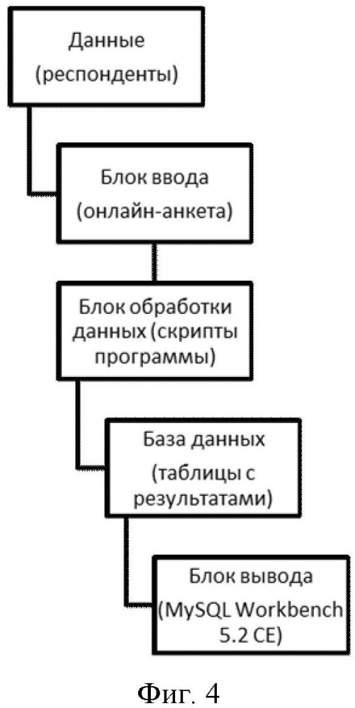 Способ прогнозирования эффективности речевого воздействия фрагментов дискурса на разных языках (патент 2595616)