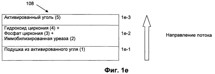 Сорбент для диализа (патент 2514956)