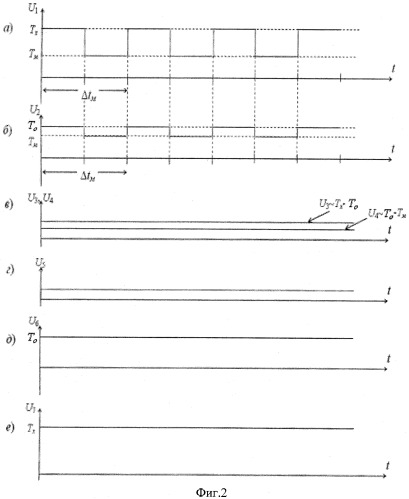 Модуляционный радиометр инфракрасного излучения (патент 2345333)