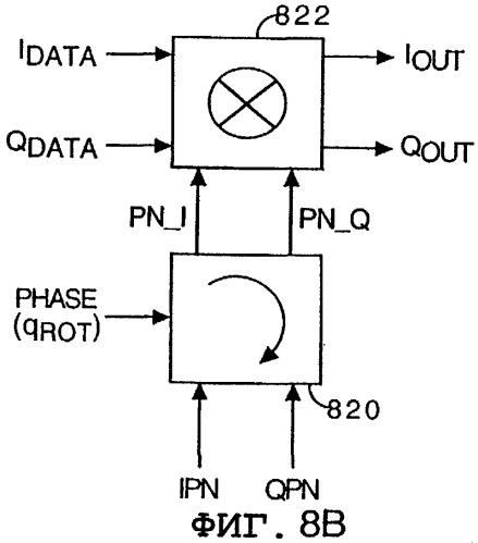 Способ и устройство вращения фазы модулированного сигнала (патент 2275749)