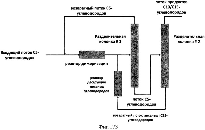 Топливные композиции, содержащие производные изопрена (патент 2531623)