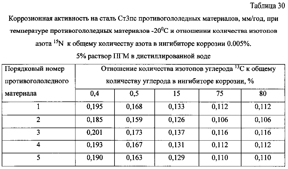 Способ получения твердого противогололедного материала на основе пищевой поваренной соли и кальцинированного хлорида кальция (варианты) (патент 2603156)