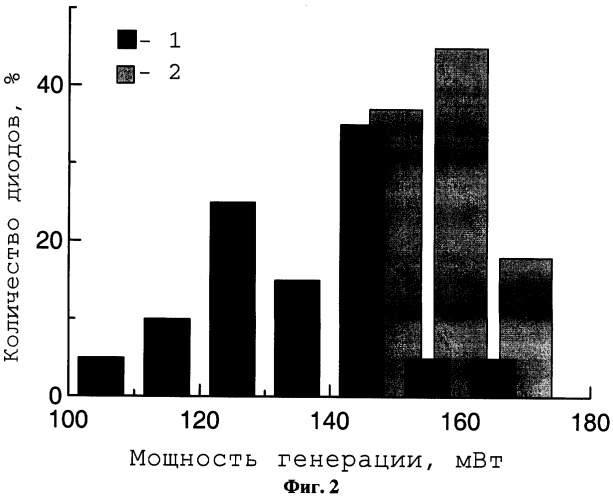 Способ изготовления полупроводниковых приборов (патент 2318269)