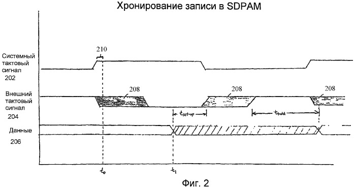 Адаптивная калибровка памяти с использованием бункеров (патент 2363059)