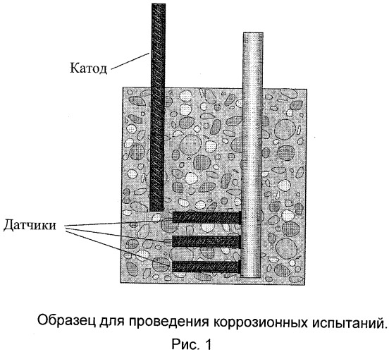 Смеси, содержащие кремнийорганические соединения, и их применение (патент 2516298)