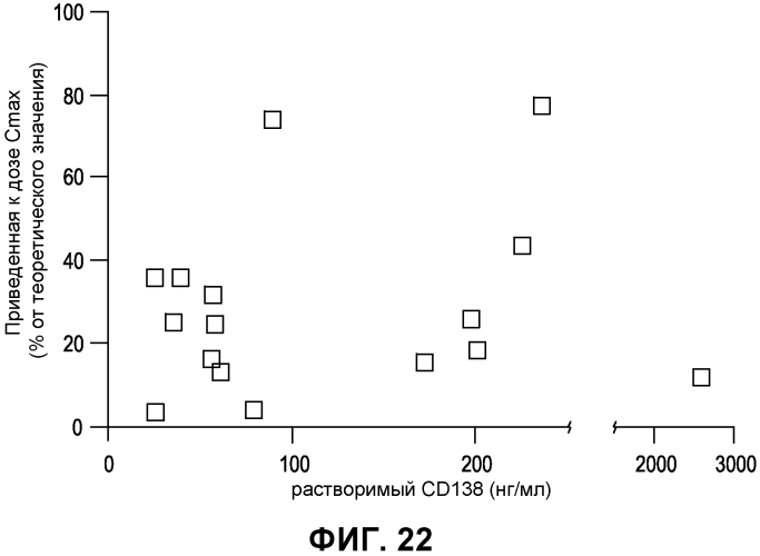 Применения иммуноконъюгатов, мишенью которых является cd138 (патент 2561041)