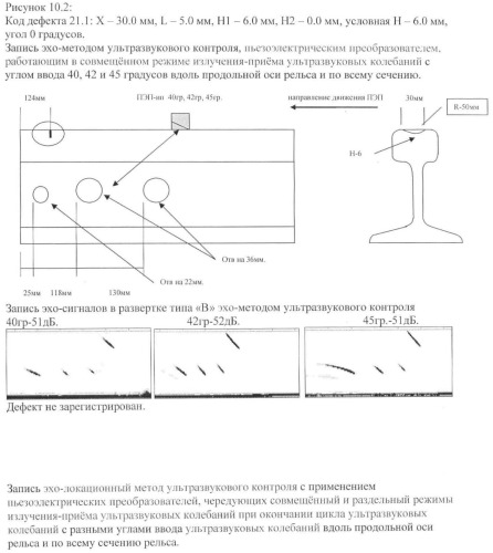 Эхолокационный метод ультразвукового контроля изделия по всему сечению (патент 2442152)