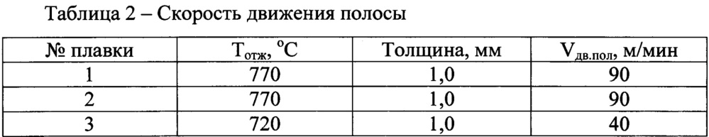 Способ производства холоднокатаной двухфазной феррито-мартенситной автолистовой стали (патент 2633858)