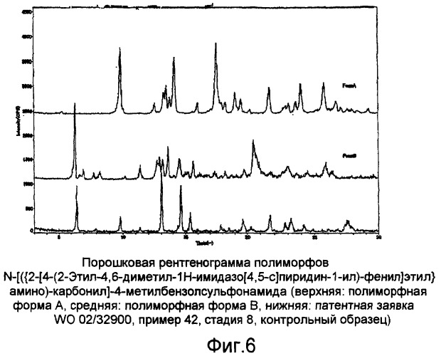 Кристаллические формы производной имидазола (патент 2357968)