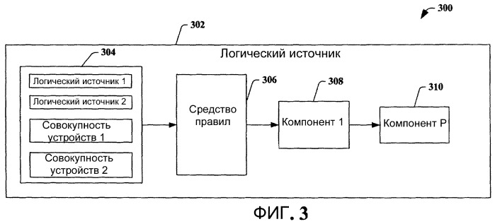 Архитектура, модель программирования и api (патент 2463650)