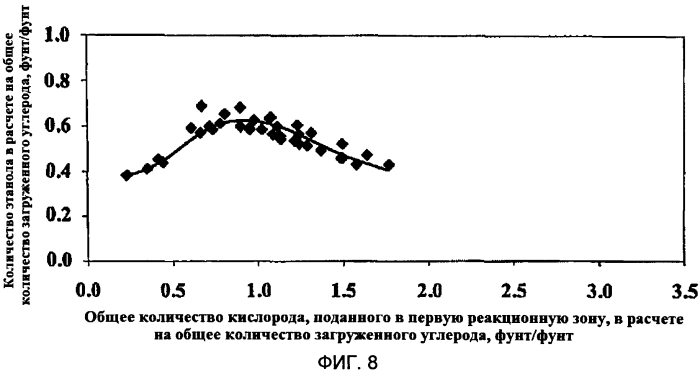 Способы газификации углеродсодержащих материалов (патент 2570879)