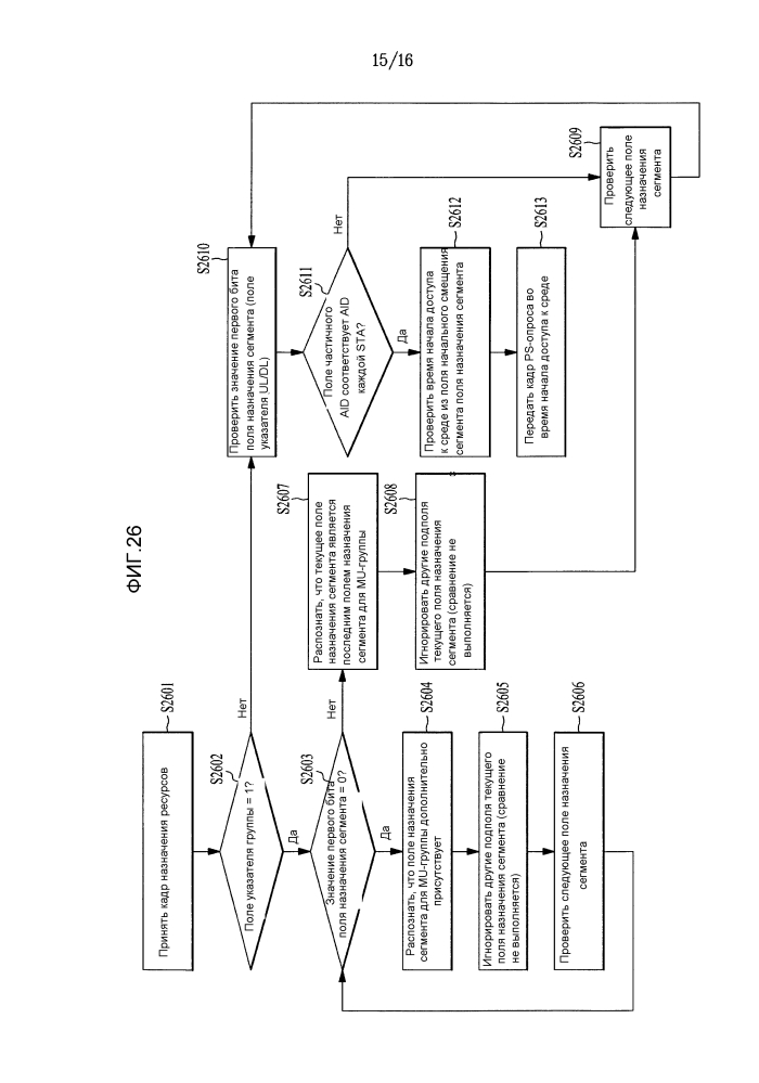 Способ и устройство для выполнения доступа к каналу в системе беспроводной lan (патент 2603499)