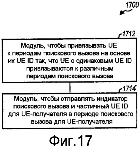 Способ и устройство для улучшенных поисковых вызовов (патент 2420037)