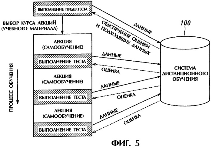 Система дистанционного обучения (патент 2272324)