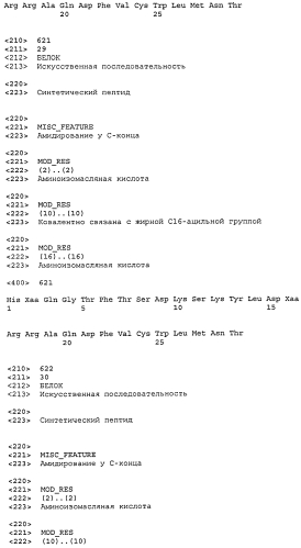 Пептидные пролекарства, принадлежащие к суперсемейству амид-содержащих глюкагонов (патент 2580317)