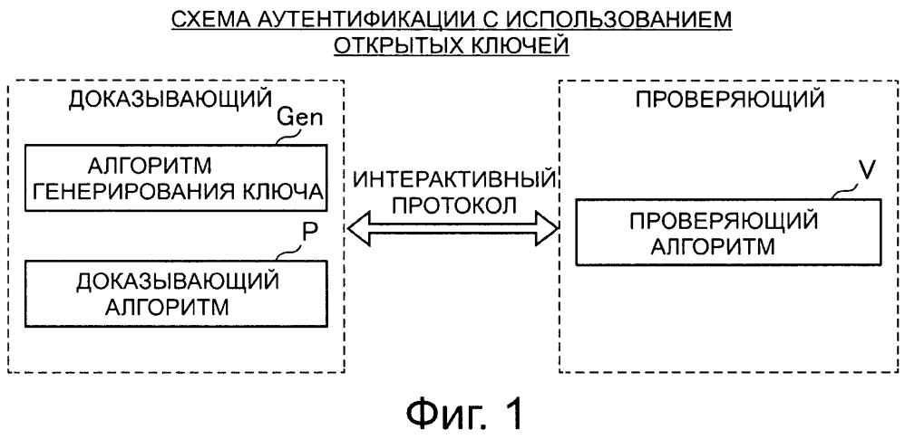 Устройство обработки информации, способ обработки информации, программа и носитель записи (патент 2600103)