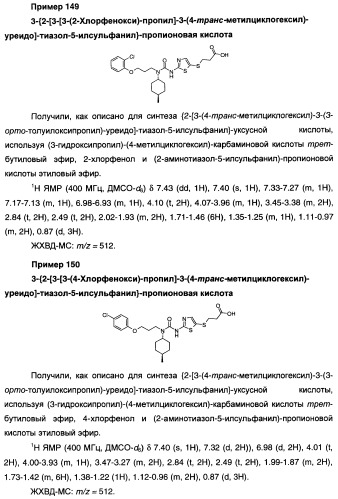 Мочевинные активаторы глюкокиназы (патент 2443691)