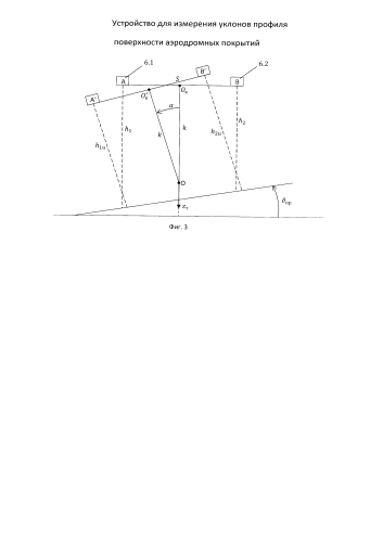 Устройство для измерения уклонов профиля поверхности аэродромных покрытий (патент 2592930)